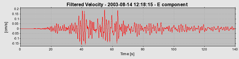 Plot-20160713-1578-1mio3j7-0