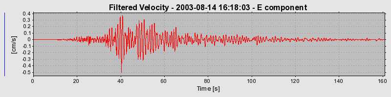 Plot-20160713-1578-19af4vv-0