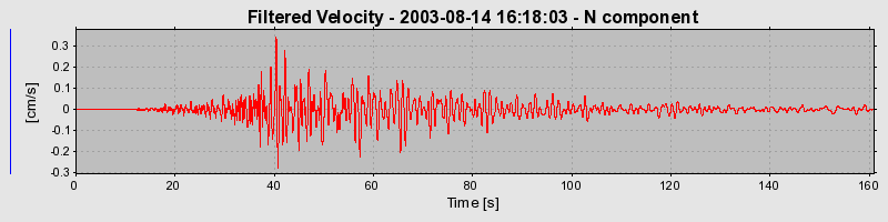 Plot-20160713-1578-1i5yhry-0