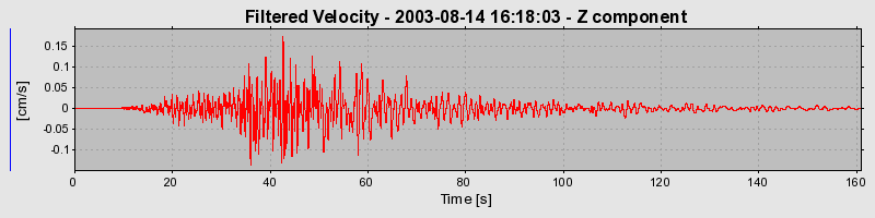 Plot-20160713-1578-12yw30o-0