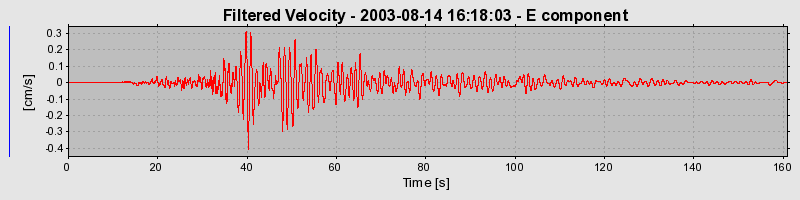 Plot-20160713-1578-inzm2v-0