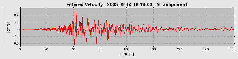 Plot-20160713-1578-1rr2ste-0