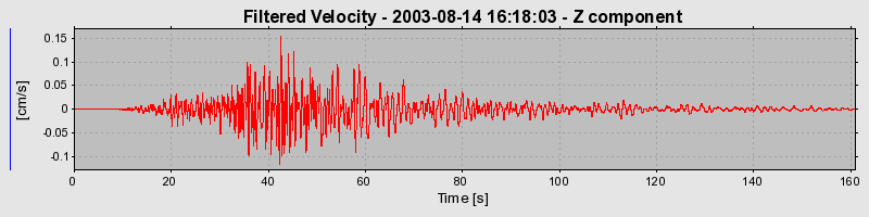 Plot-20160713-1578-1imo9vj-0