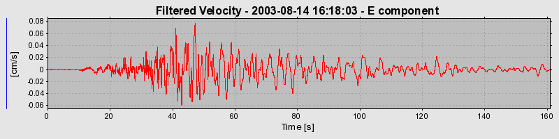 Plot-20160713-1578-9zgj3k-0