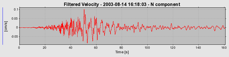 Plot-20160713-1578-15988c7-0