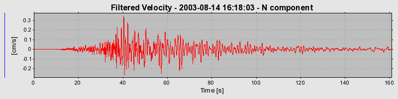 Plot-20160713-1578-1wiwo6o-0