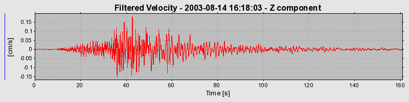 Plot-20160713-1578-1e4ehq8-0