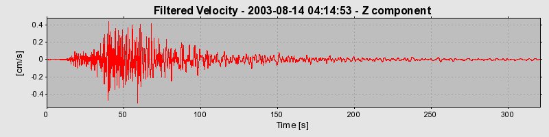 Plot-20160714-1578-ydngso-0