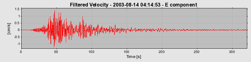 Plot-20160714-1578-1781b9d-0