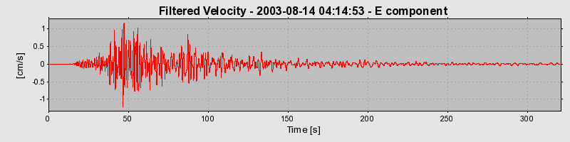 Plot-20160714-1578-1jk1h01-0