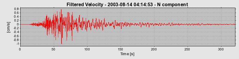 Plot-20160714-1578-kd3mou-0