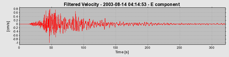Plot-20160714-1578-hbtox9-0