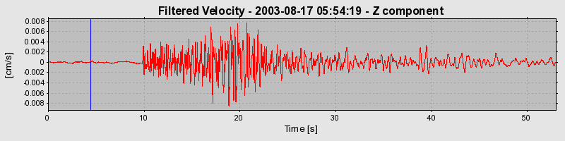 Plot-20160714-1578-ea01i2-0