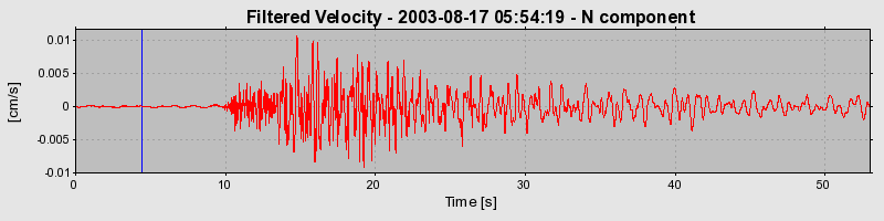 Plot-20160714-1578-2fd3wy-0