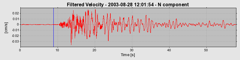 Plot-20160714-1578-93r6z9-0