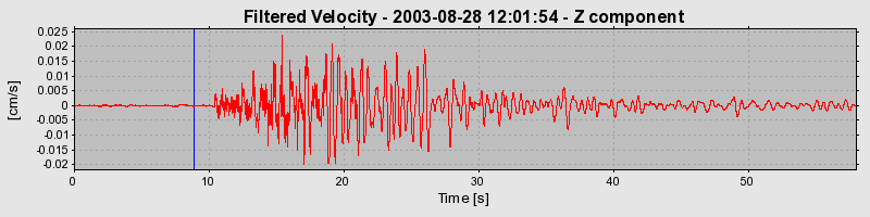 Plot-20160714-1578-yzkgh6-0