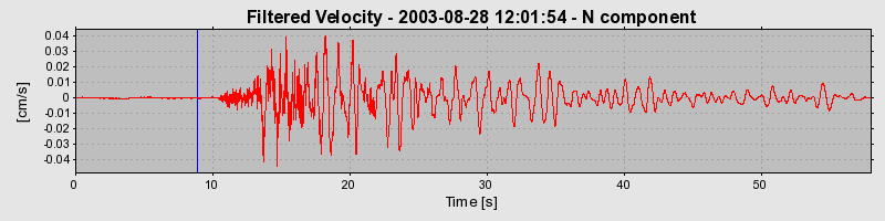 Plot-20160714-1578-ipzavs-0