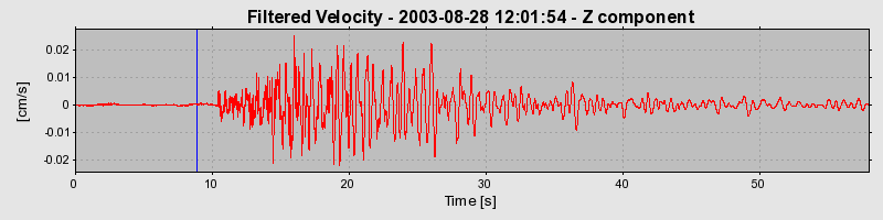 Plot-20160714-1578-1sx94jw-0