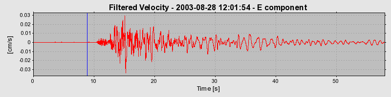 Plot-20160714-1578-x1nr6v-0