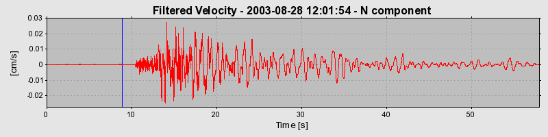 Plot-20160714-1578-ce3yw-0