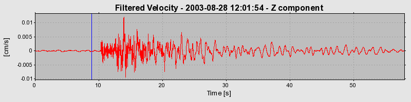 Plot-20160714-1578-fiisip-0