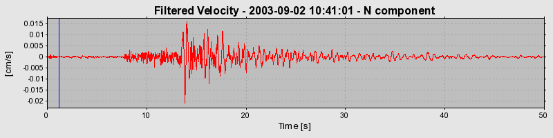 Plot-20160714-1578-1p1q12l-0