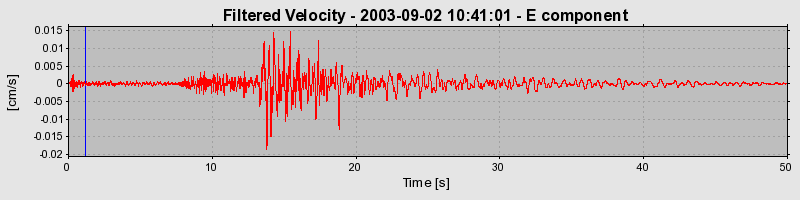 Plot-20160714-1578-wjyii6-0