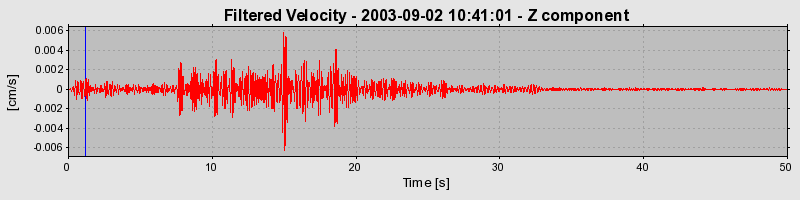 Plot-20160714-1578-1nfq72x-0