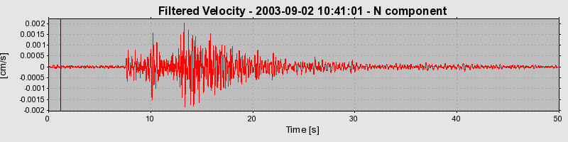 Plot-20160714-1578-13lfcjn-0