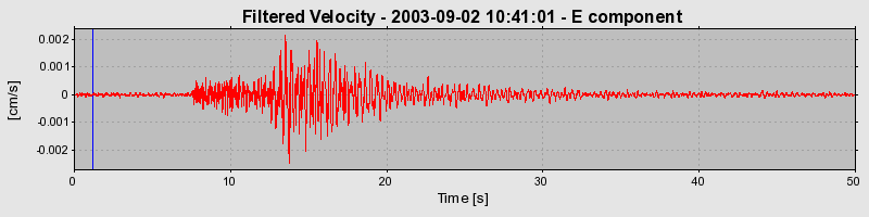 Plot-20160714-1578-v98om7-0