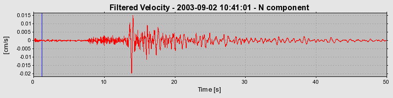 Plot-20160714-1578-a8u9j5-0