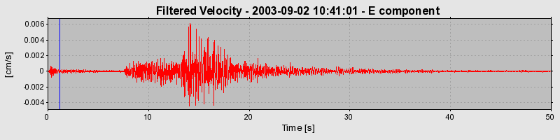 Plot-20160714-1578-124quvt-0