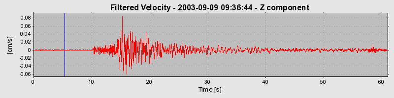 Plot-20160714-1578-10c0bwr-0