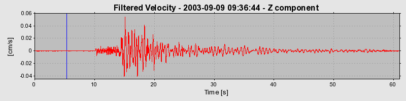 Plot-20160714-1578-1xf16n6-0