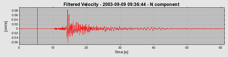 Plot-20160714-1578-m5zjtr-0