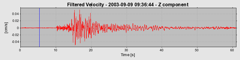 Plot-20160714-1578-12qp89m-0