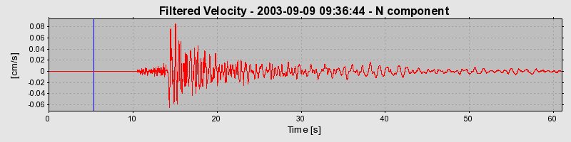 Plot-20160714-1578-1m2xo0-0