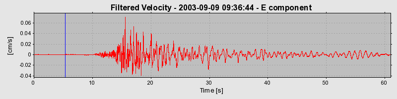 Plot-20160714-1578-570isn-0