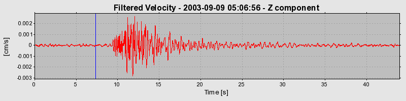 Plot-20160714-1578-z6h005-0