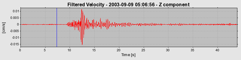 Plot-20160714-1578-le12zf-0