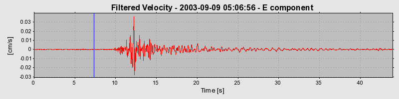 Plot-20160714-1578-1odyo85-0