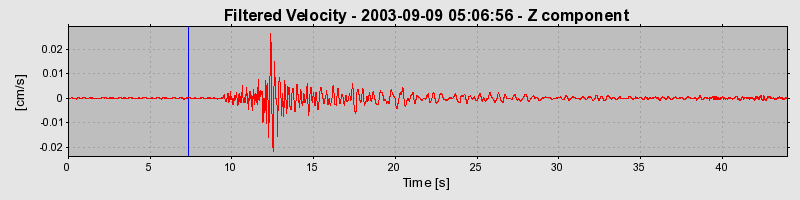 Plot-20160714-1578-1ti3pft-0