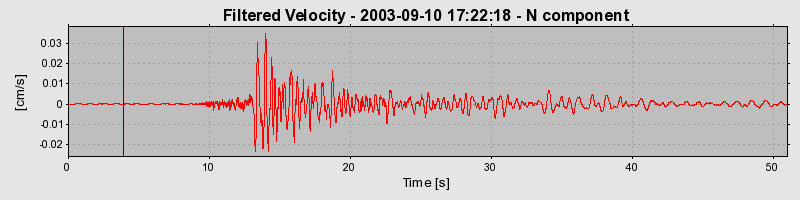 Plot-20160714-1578-muln49-0