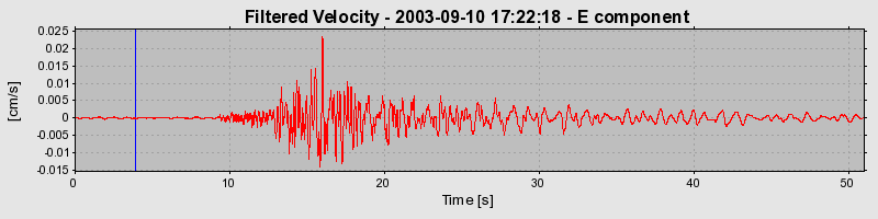 Plot-20160714-1578-3t3hap-0