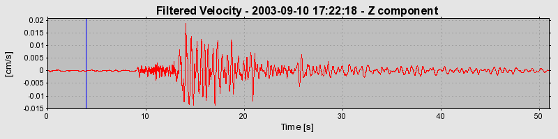 Plot-20160714-1578-1cw4xbh-0