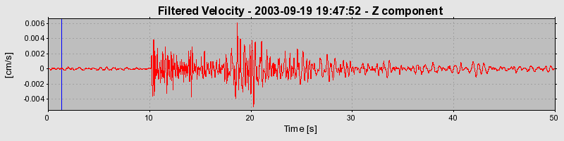 Plot-20160714-1578-1sijd3f-0