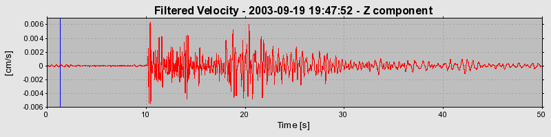 Plot-20160714-1578-5md1qw-0