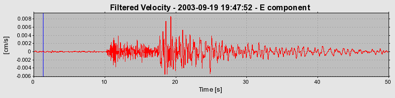 Plot-20160714-1578-4ds1zh-0