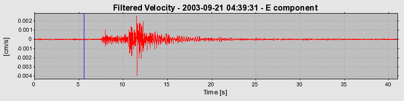 Plot-20160714-1578-f4983d-0