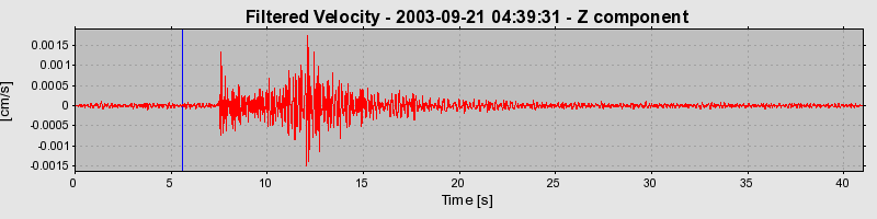 Plot-20160714-1578-1luvoa5-0